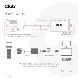 CLUB3D CAC-1720 câble vidéo et adaptateur 0,6 m HDMI Type A (Standard) VGA (D-Sub) + USB Noir - Vue supplémentaire 4