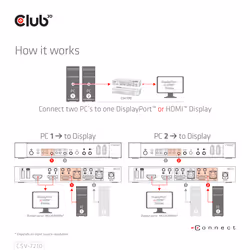 CLUB3D CSV-7210 commutateur écran, clavier et souris Noir - Vue supplémentaire 12