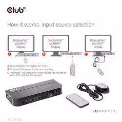 CLUB3D CSV-7210 commutateur écran, clavier et souris Noir - Vue supplémentaire 13
