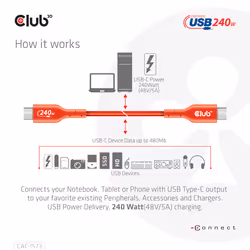 CLUB3D CAC-1573 câble USB 2 m USB4 Gen 2x2 USB C Rouge - Vue supplémentaire 8