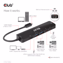 CLUB3D CSV-1596 station d'accueil USB 3.2 Gen 1 (3.1 Gen 1) Type-C Noir - Vue supplémentaire 12