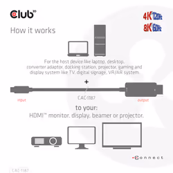 CLUB3D CAC-1187 câble vidéo et adaptateur 1,8 m Mini DisplayPort HDMI Noir - Vue supplémentaire 4
