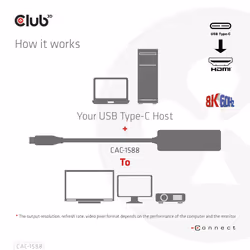 CLUB3D CAC-1588 câble vidéo et adaptateur 0,17 m USB Type-C HDMI Noir - Vue supplémentaire 7