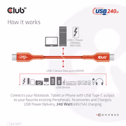 CLUB3D CAC-1511 câble USB 1 m USB 2.0 USB C Orange - Vue supplémentaire 8