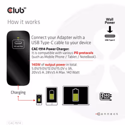 CLUB3D CAC-1914 chargeur d'appareils mobiles Moniteur vidéo pour bébé, Tondeuse pour barbe, Caméscope numérique, Caméra Numérique, Manettes de jeu, Écouteurs, Casque, Téléphone portable, Ordinateur portable, Chargeur électrique, Smartphone, Smartwatch, Tablette, Universel, Montre, Portables Noir Secteur, USB Intérieure