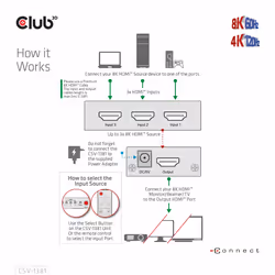 CLUB3D 3 to 1 HDMI 8K60Hz Switch commutateur écran, clavier et souris Noir - Vue supplémentaire 11