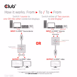 CLUB3D CSV-1384 commutateur écran, clavier et souris - Vue supplémentaire 8