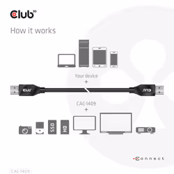 CLUB3D CAC-1409 câble USB 0,5 m USB 3.2 Gen 2 (3.1 Gen 2) USB A Noir - Vue supplémentaire 5