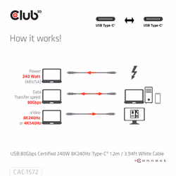 CLUB3D CAC-1572 câble USB - Vue supplémentaire 4