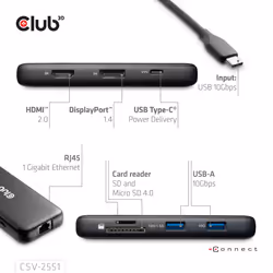 CLUB3D CSV-2551 hub & concentrateur USB Type-C