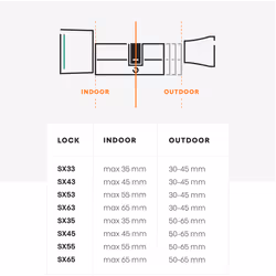 Bold Security Technology SX33 cadenas intelligent Verrou de porte intelligent - Vue supplémentaire 5