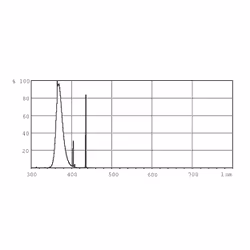 Philips Actinic BL TL-D TL-D 18W/10 Secura 1SL/25 ampoule fluorescente G13