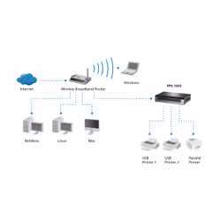 LevelOne FPS-1033 serveur d'impression Ethernet LAN Gris - Vue supplémentaire 5