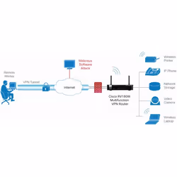Cisco RV180W routeur sans fil Gigabit Ethernet Noir
