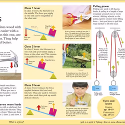 ISBN First How Things Work Encyclopedia livre référence & langage Anglais