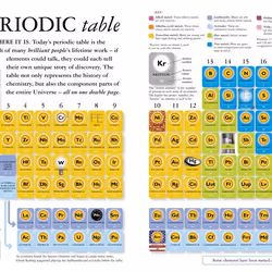 ISBN All About Chemistry livre Science & nature Anglais
