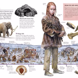 ISBN A Child Through Time livre histoire Anglais Couverture rigide