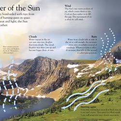 ISBN Weather livre Education Anglais Couverture rigide