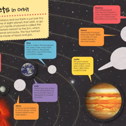 ISBN Space Ultimate Sticker Book livre Science & nature Anglais