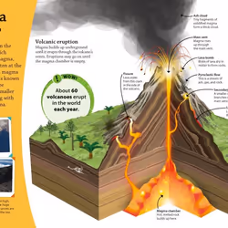 ISBN DKfindout! Volcanoes livre Education Anglais
