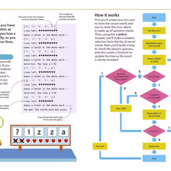 ISBN Computer Coding Python Projects for Kids livre Informatique et Internet Anglais