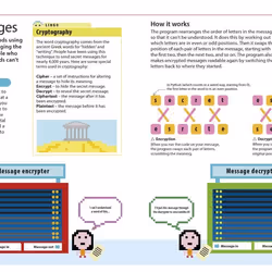 ISBN Computer Coding Python Projects for Kids livre Informatique et Internet Anglais