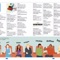 ISBN Children's Illustrated Thesaurus livre référence & langage Anglais Couverture rigide