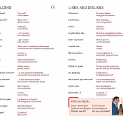ISBN Eyewitness Travel Phrase Book Italian livre référence & langage Anglais Livre broché 224 pages