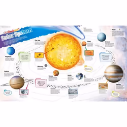 ISBN DKfindout! Solar System Poster, Science & nature, Anglais, Livre broché, 1 pages