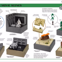 ISBN LEGO Star Wars Ideas Book livre enfants & adolescents Anglais Couverture rigide
