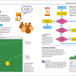 ISBN Computer Coding Python Games for Kids livre enfants & adolescents Anglais