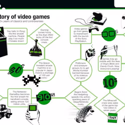 ISBN The Gamers' Survival Guide livre Art & design Anglais Couverture rigide