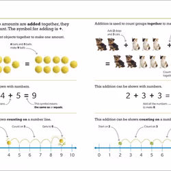 ISBN First Maths Glossary livre Mathématiques Anglais
