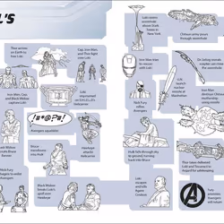 ISBN Marvel Studios All Your Questions Answered livre enfants & adolescents Anglais Couverture rigide