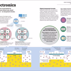 ISBN How Technology Works livre Science & nature Anglais Couverture rigide