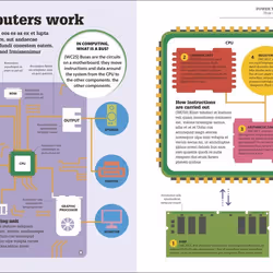 ISBN How Technology Works livre Science & nature Anglais Couverture rigide