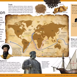 ISBN First History Encyclopedia livre référence & langage Anglais