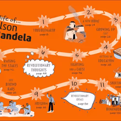 ISBN DK Life Stories Nelson Mandela livre enfants & adolescents Anglais Couverture rigide