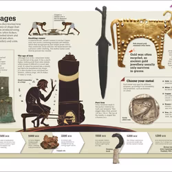 ISBN History Year by Year livre histoire Anglais Couverture rigide