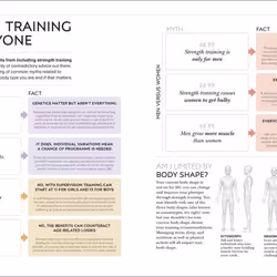 ISBN Science of Strength Training