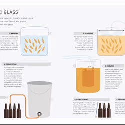 ISBN Home Brew Beer livre nourriture & boisson Anglais Couverture rigide