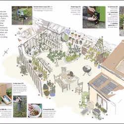 ISBN Practical Self-sufficiency livre maison & jardin Anglais Couverture rigide