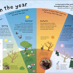 ISBN What's The Weather? livre enfants & adolescents Anglais Couverture rigide