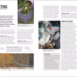 ISBN Grow Compost livre maison & jardin Anglais