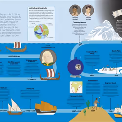 ISBN Timelines of Science livre enfants & adolescents Anglais Couverture rigide