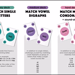 ISBN Mrs Wordsmith Phonics Blah Blah Blah Card Game, Ages 4-7 (Early Years and Key Stage 1) livre enfants & adolescents Anglais