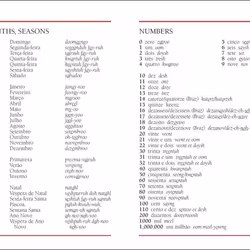 ISBN Portuguese Phrase Book livre référence & langage Anglais Livre broché 128 pages