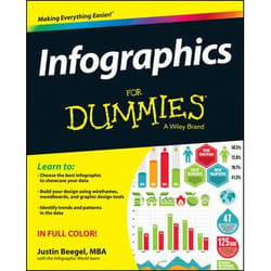 ISBN Infographics For Dummies