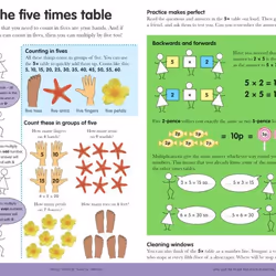 ISBN Carol Vorderman's Times Tables Book livre Mathématiques Anglais Couverture rigide