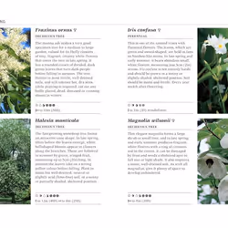ISBN RHS What Plant When livre maison & jardin Anglais